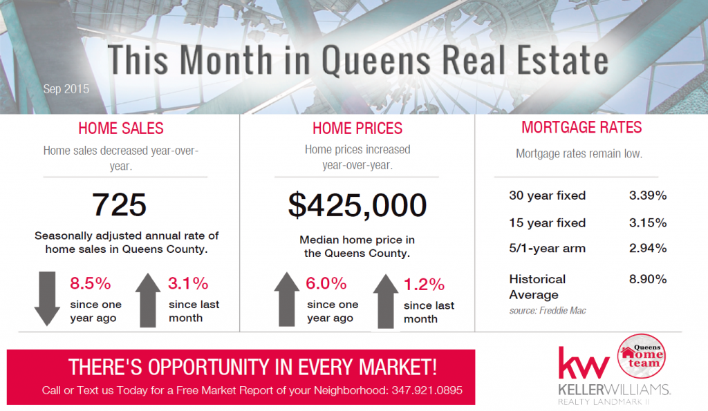 Queens_Real_Estate_Market_Report_SEP_2015