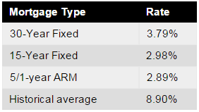 Interest_Rates