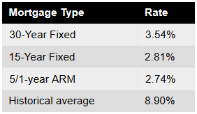 Interest_Rates