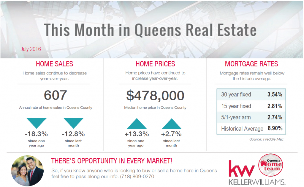 Queens_Real_Estate_Market_AUG_2016