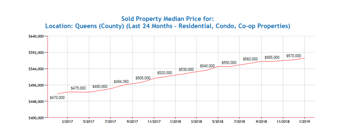 2021 Housing Boom Will Bust Joe Biden's Reelection Chances in 2024 If  History Repeats Itself