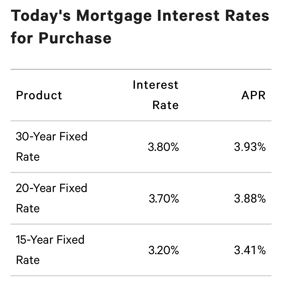 Interest Rates_DEC 2019