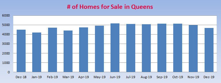 Queens_Housing_Inventory_DEC_2019