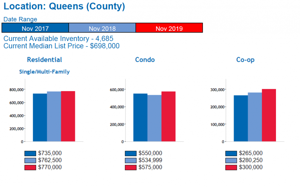 Queens_Real_Estate_Market_Report_DEC_2019